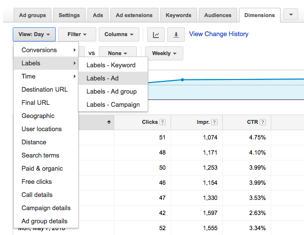 evaluating ad copy labels in previous google adwords experience